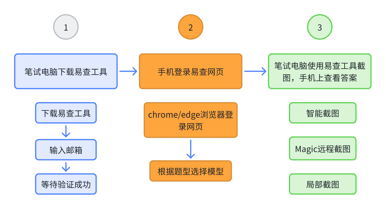 本地图片